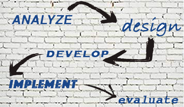 Analyze, Design, Develop, Implement, Evaluate